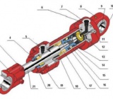 Kiến thức về hệ thống ben thủy lực xe ba gác chở hàng